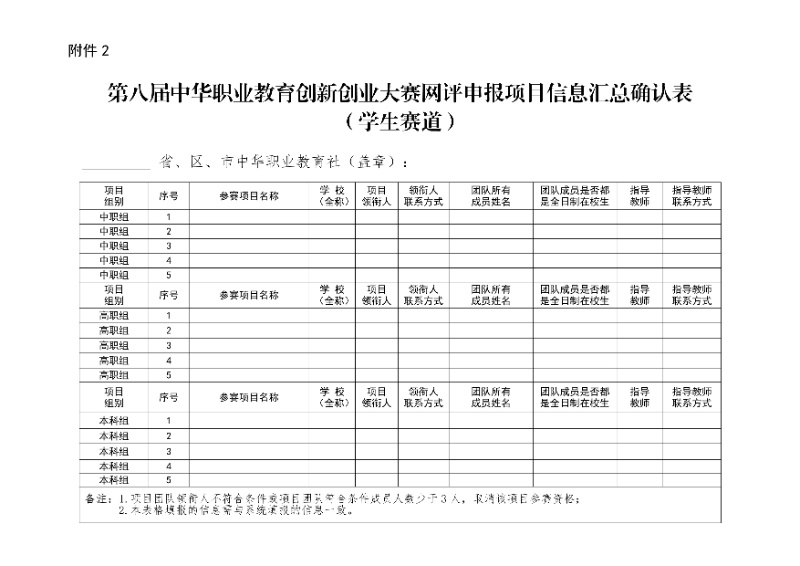 關于舉辦第八屆中華職業教育創新創業大賽的通知(社發〔2025〕4號)(3)16_resized.jpg