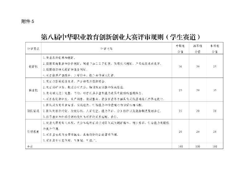關于舉辦第八屆中華職業教育創新創業大賽的通知(社發〔2025〕4號)(3)35_resized.jpg