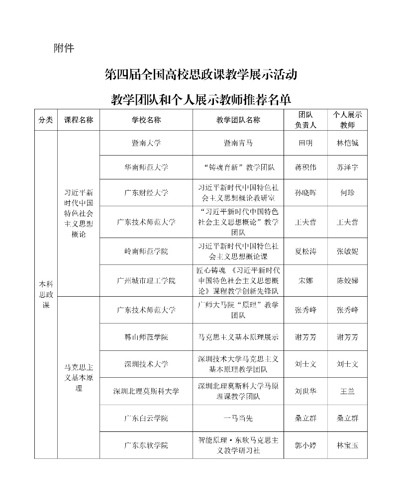 第四屆全國高校思政課教學展示活動教學團隊和個人展示教師推薦名單1_resized.jpg