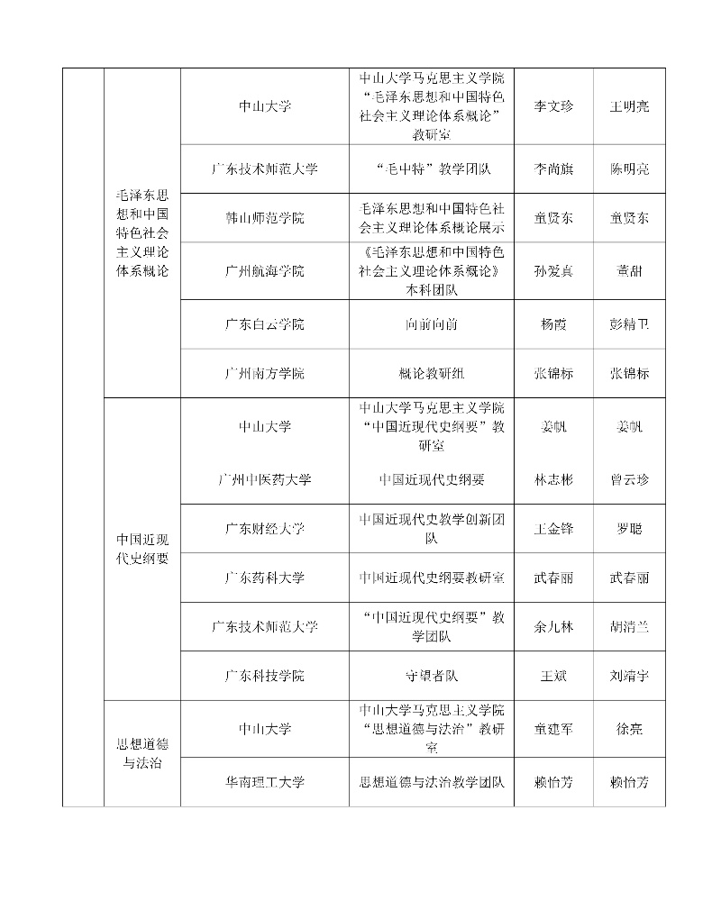 第四屆全國高校思政課教學展示活動教學團隊和個人展示教師推薦名單2_resized.jpg