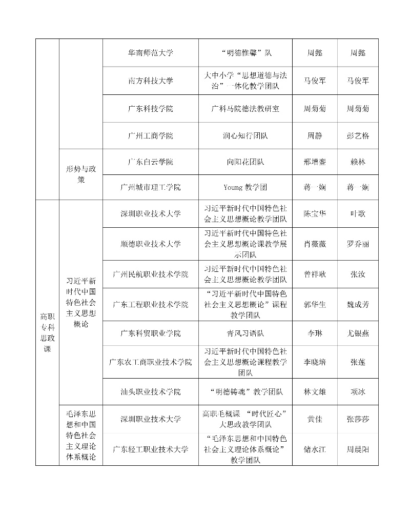 第四屆全國高校思政課教學展示活動教學團隊和個人展示教師推薦名單3_resized.jpg