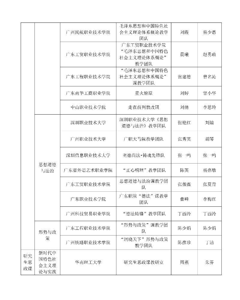 第四屆全國高校思政課教學展示活動教學團隊和個人展示教師推薦名單4_resized.jpg