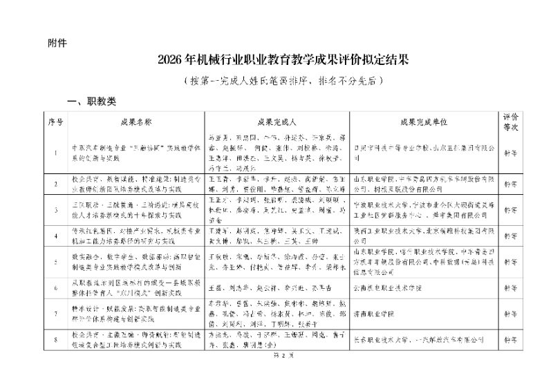 2026年機(jī)械行業(yè)職業(yè)教育教學(xué)成果評(píng)價(jià)結(jié)果2_resized.jpg