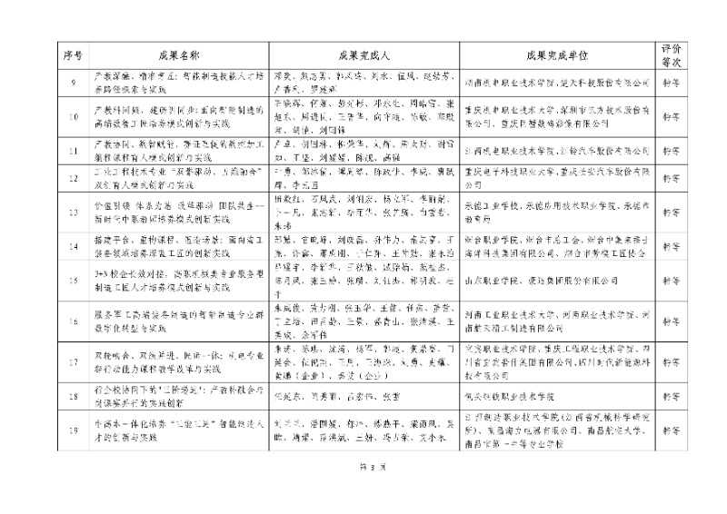2026年機(jī)械行業(yè)職業(yè)教育教學(xué)成果評(píng)價(jià)結(jié)果3_resized.jpg