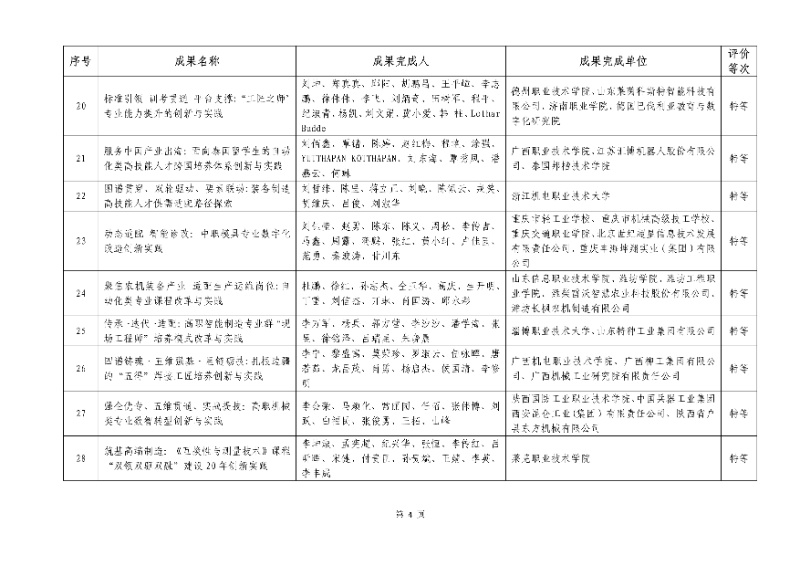 2026年機(jī)械行業(yè)職業(yè)教育教學(xué)成果評(píng)價(jià)結(jié)果4_resized.jpg