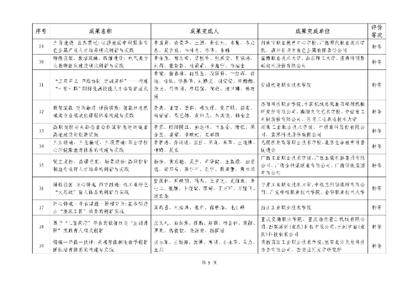 2026年機(jī)械行業(yè)職業(yè)教育教學(xué)成果評(píng)價(jià)結(jié)果5_resized.jpg