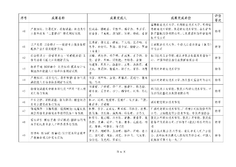 2026年機(jī)械行業(yè)職業(yè)教育教學(xué)成果評(píng)價(jià)結(jié)果6_resized.jpg