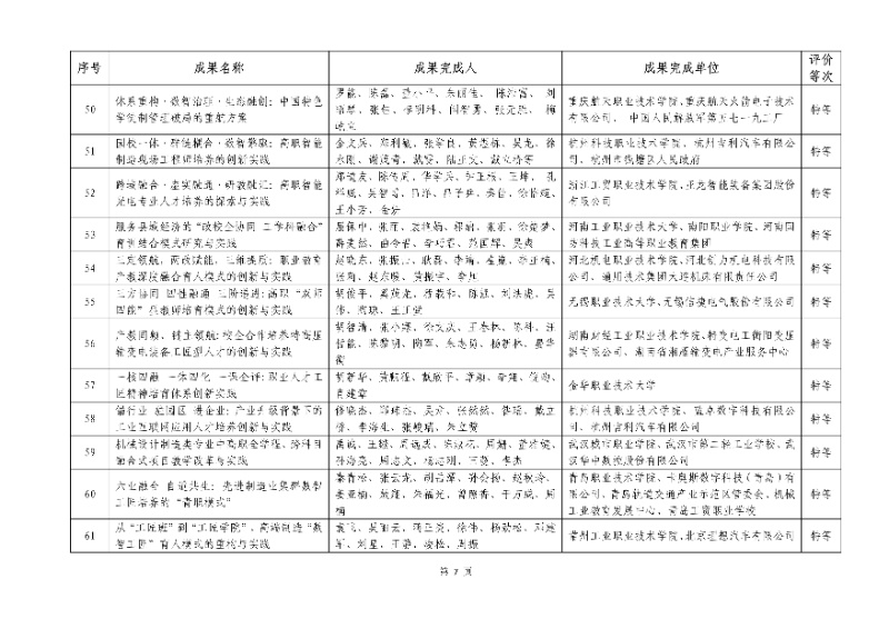 2026年機(jī)械行業(yè)職業(yè)教育教學(xué)成果評(píng)價(jià)結(jié)果7_resized.jpg