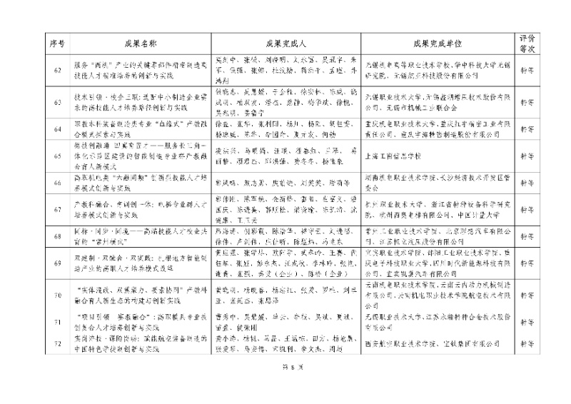2026年機(jī)械行業(yè)職業(yè)教育教學(xué)成果評(píng)價(jià)結(jié)果8_resized.jpg
