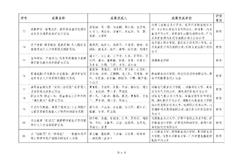 2026年機(jī)械行業(yè)職業(yè)教育教學(xué)成果評(píng)價(jià)結(jié)果9_resized.jpg