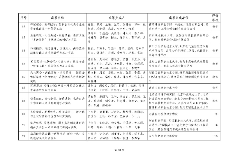 2026年機(jī)械行業(yè)職業(yè)教育教學(xué)成果評(píng)價(jià)結(jié)果10_resized.jpg