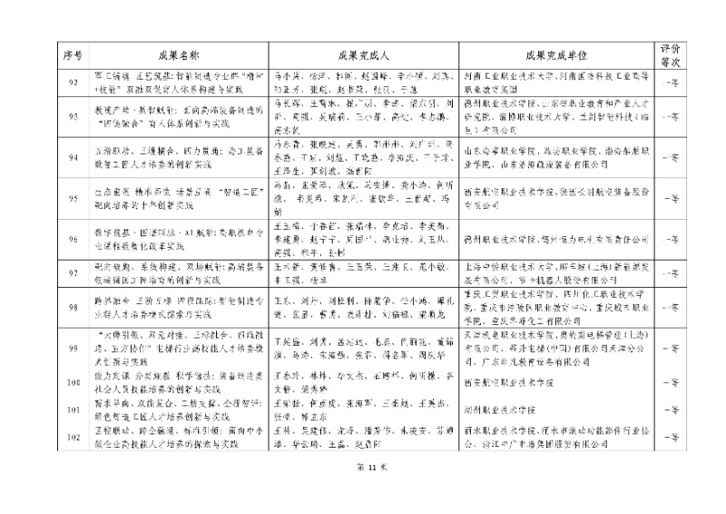 2026年機(jī)械行業(yè)職業(yè)教育教學(xué)成果評(píng)價(jià)結(jié)果11_resized.jpg