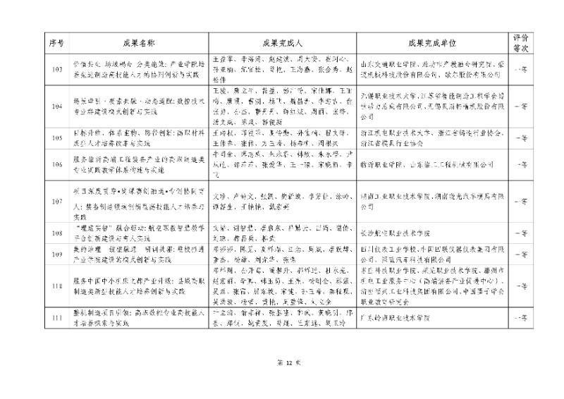 2026年機(jī)械行業(yè)職業(yè)教育教學(xué)成果評(píng)價(jià)結(jié)果12_resized.jpg