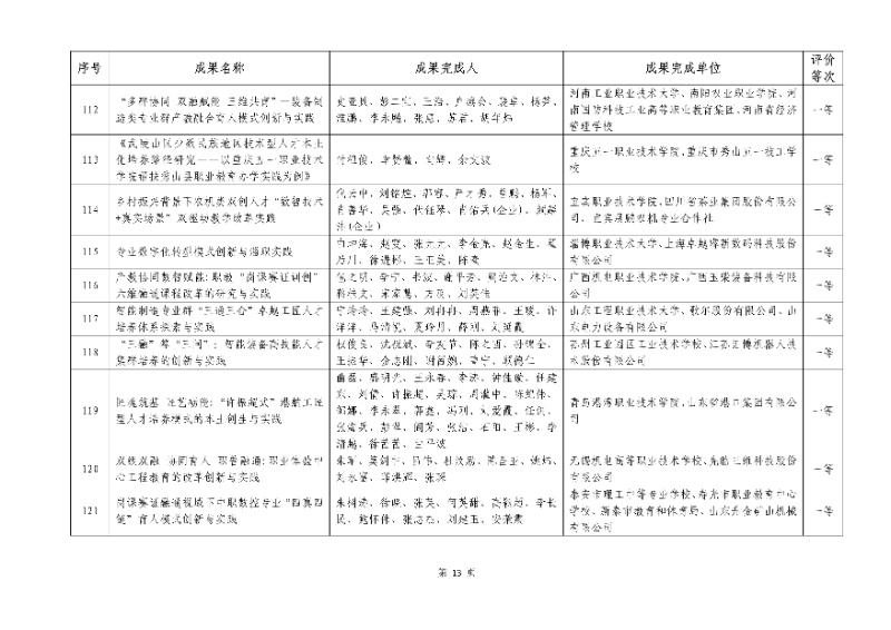 2026年機(jī)械行業(yè)職業(yè)教育教學(xué)成果評(píng)價(jià)結(jié)果13_resized.jpg