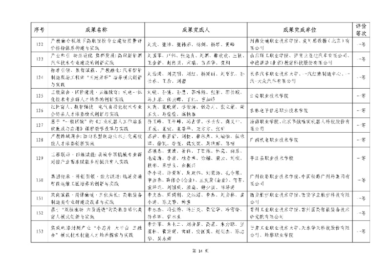 2026年機(jī)械行業(yè)職業(yè)教育教學(xué)成果評(píng)價(jià)結(jié)果14_resized.jpg