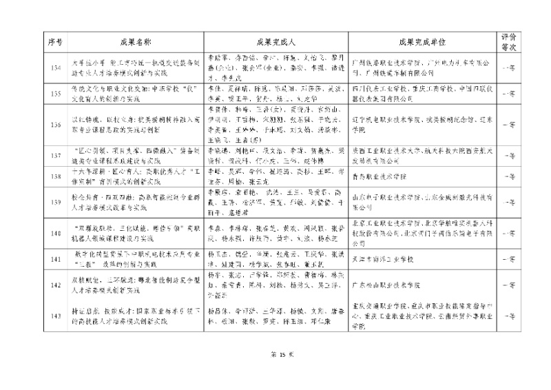 2026年機(jī)械行業(yè)職業(yè)教育教學(xué)成果評(píng)價(jià)結(jié)果15_resized.jpg