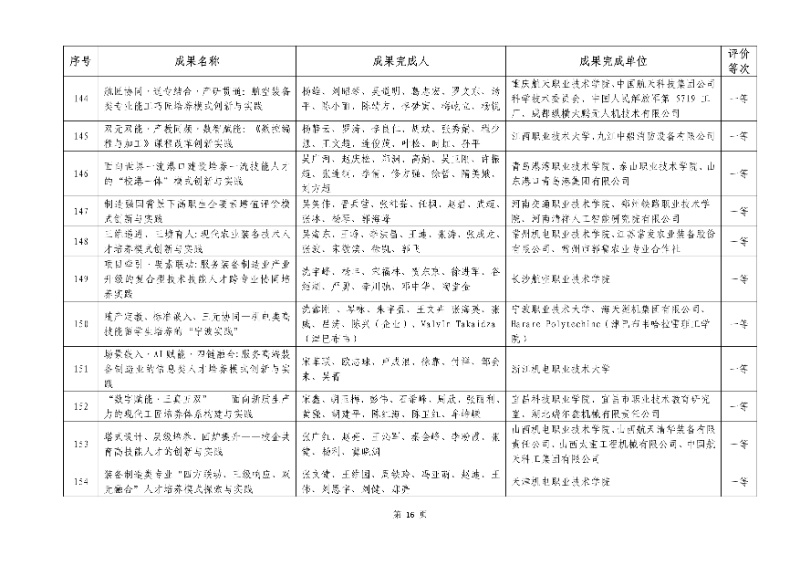 2026年機(jī)械行業(yè)職業(yè)教育教學(xué)成果評(píng)價(jià)結(jié)果16_resized.jpg
