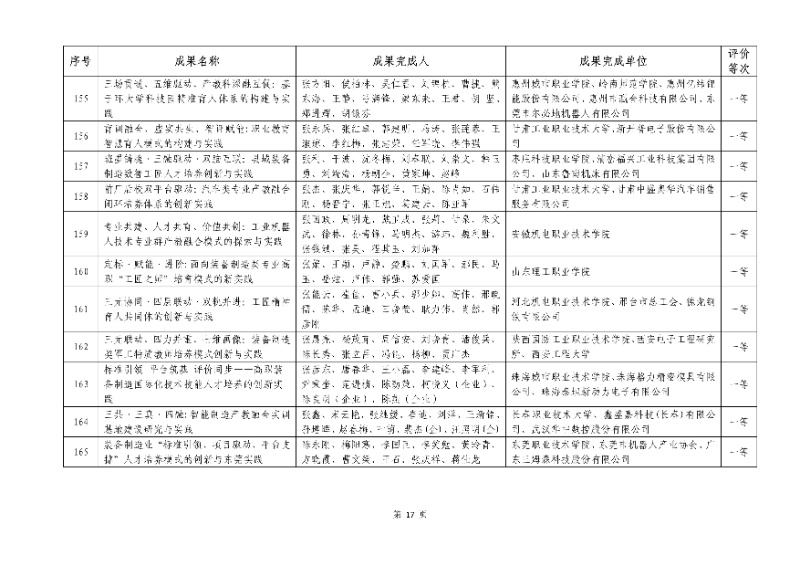 2026年機(jī)械行業(yè)職業(yè)教育教學(xué)成果評(píng)價(jià)結(jié)果17_resized.jpg