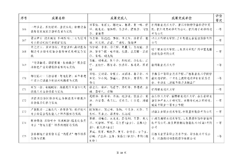 2026年機(jī)械行業(yè)職業(yè)教育教學(xué)成果評(píng)價(jià)結(jié)果18_resized.jpg