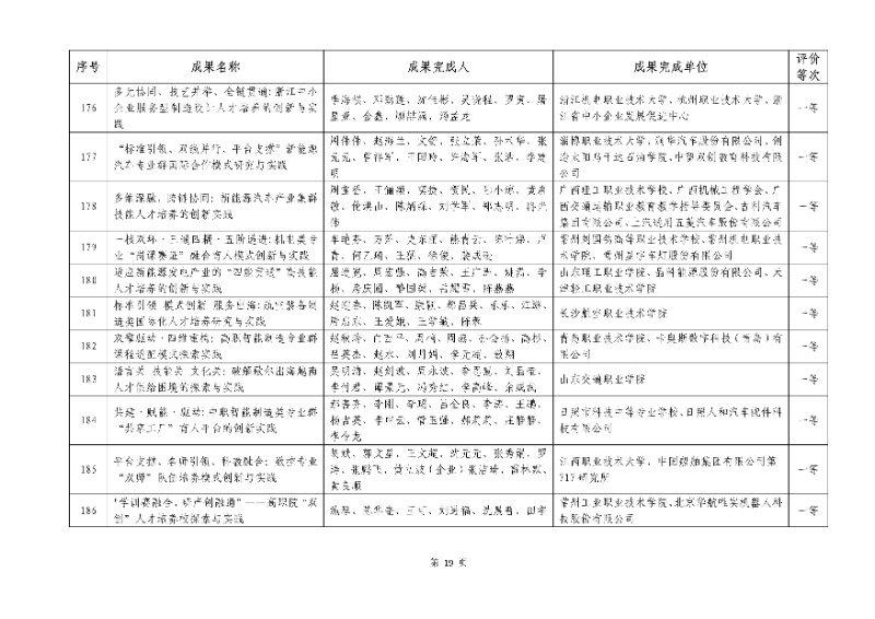 2026年機(jī)械行業(yè)職業(yè)教育教學(xué)成果評(píng)價(jià)結(jié)果19_resized.jpg