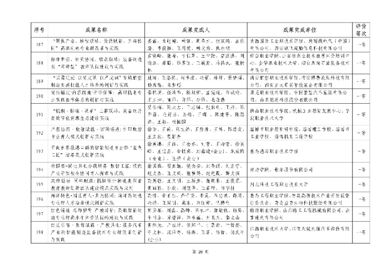 2026年機(jī)械行業(yè)職業(yè)教育教學(xué)成果評(píng)價(jià)結(jié)果20_resized.jpg