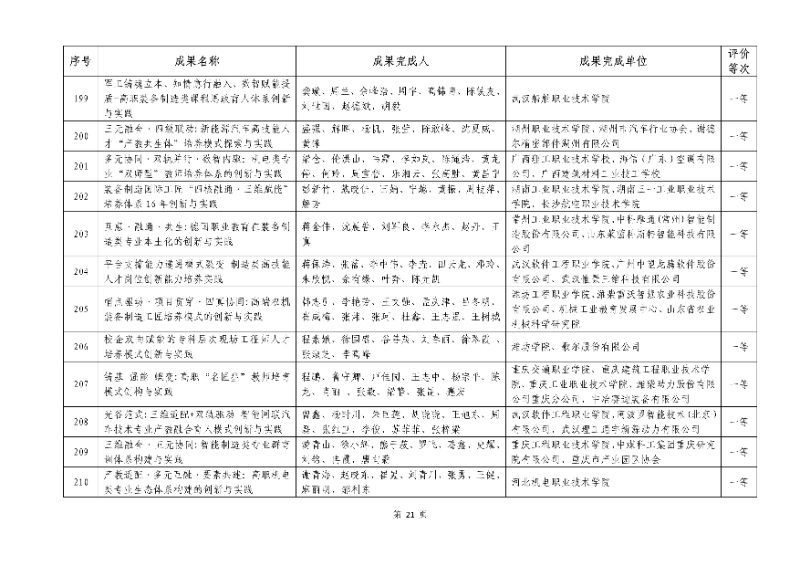 2026年機(jī)械行業(yè)職業(yè)教育教學(xué)成果評(píng)價(jià)結(jié)果21_resized.jpg
