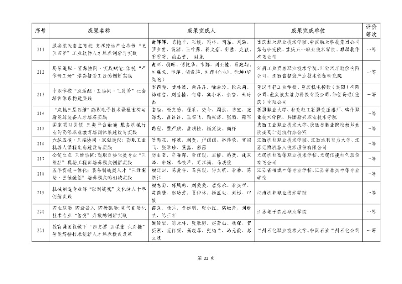 2026年機(jī)械行業(yè)職業(yè)教育教學(xué)成果評(píng)價(jià)結(jié)果22_resized.jpg