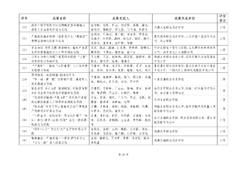 2026年機(jī)械行業(yè)職業(yè)教育教學(xué)成果評(píng)價(jià)結(jié)果24_resized.jpg