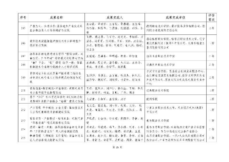 2026年機(jī)械行業(yè)職業(yè)教育教學(xué)成果評(píng)價(jià)結(jié)果25_resized.jpg