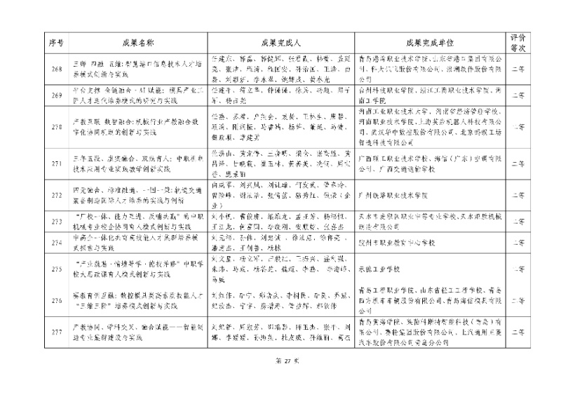 2026年機(jī)械行業(yè)職業(yè)教育教學(xué)成果評(píng)價(jià)結(jié)果27_resized.jpg