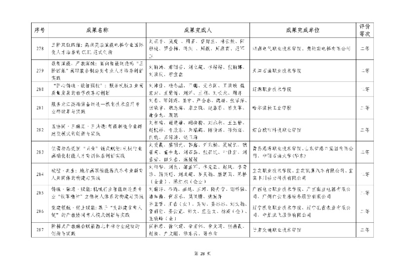2026年機(jī)械行業(yè)職業(yè)教育教學(xué)成果評(píng)價(jià)結(jié)果28_resized.jpg