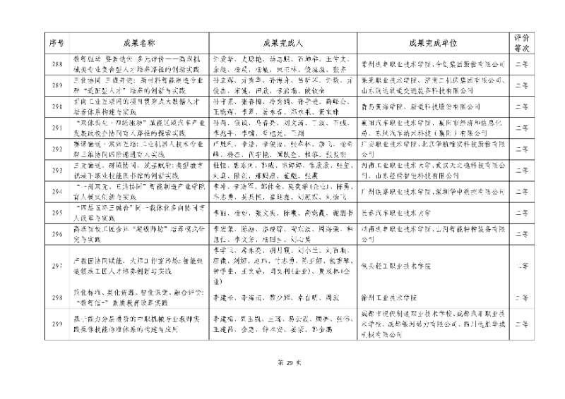 2026年機(jī)械行業(yè)職業(yè)教育教學(xué)成果評(píng)價(jià)結(jié)果29_resized.jpg