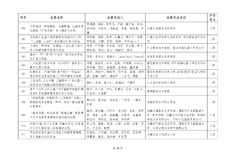 2026年機(jī)械行業(yè)職業(yè)教育教學(xué)成果評(píng)價(jià)結(jié)果30_resized.jpg