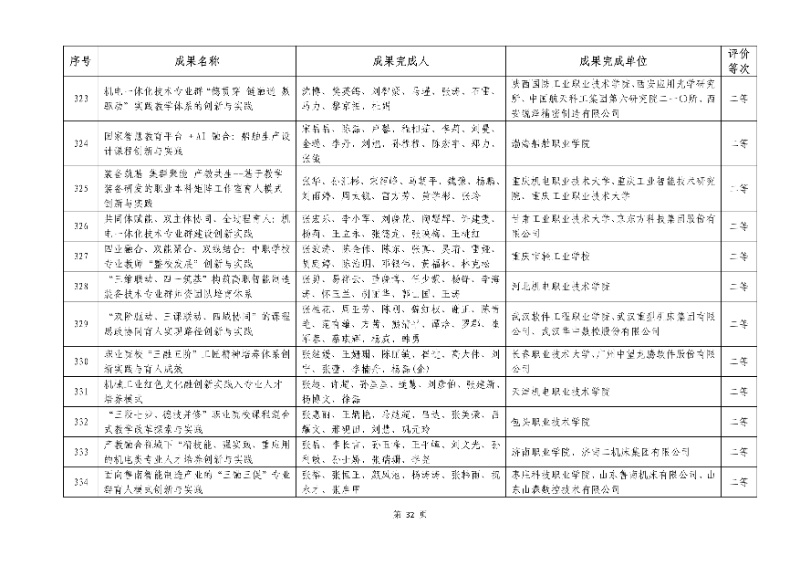 2026年機(jī)械行業(yè)職業(yè)教育教學(xué)成果評(píng)價(jià)結(jié)果32_resized.jpg