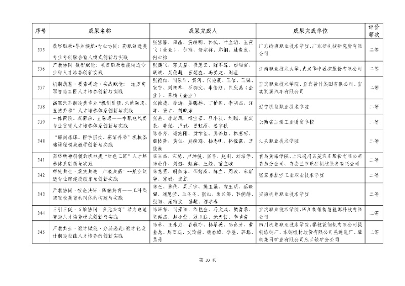 2026年機(jī)械行業(yè)職業(yè)教育教學(xué)成果評(píng)價(jià)結(jié)果33_resized.jpg
