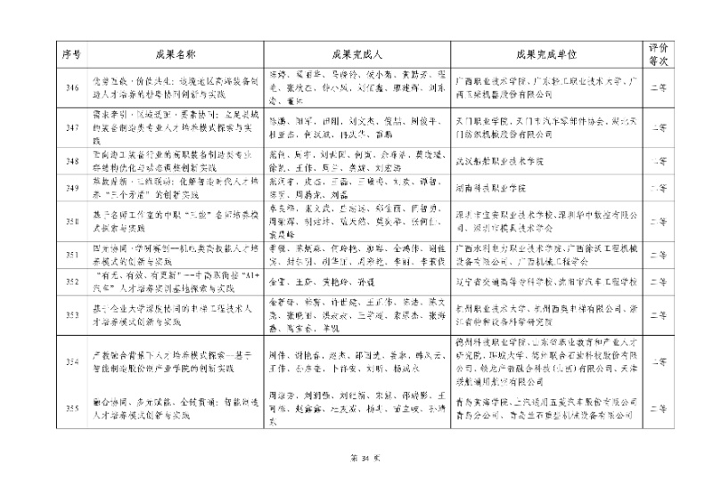 2026年機(jī)械行業(yè)職業(yè)教育教學(xué)成果評(píng)價(jià)結(jié)果34_resized.jpg