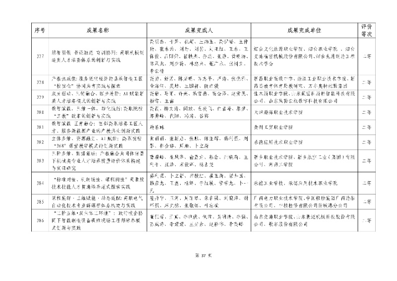 2026年機(jī)械行業(yè)職業(yè)教育教學(xué)成果評(píng)價(jià)結(jié)果37_resized.jpg