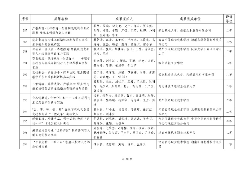 2026年機(jī)械行業(yè)職業(yè)教育教學(xué)成果評(píng)價(jià)結(jié)果38_resized.jpg