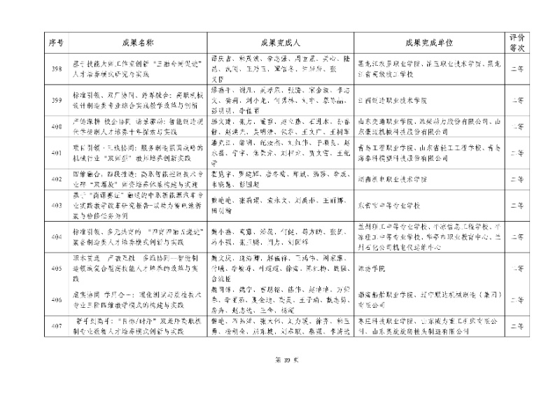 2026年機(jī)械行業(yè)職業(yè)教育教學(xué)成果評(píng)價(jià)結(jié)果39_resized.jpg