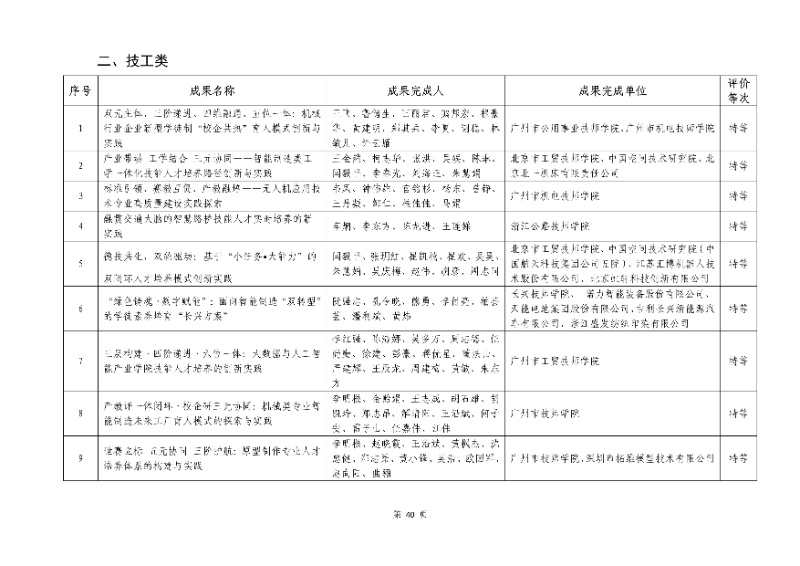 2026年機(jī)械行業(yè)職業(yè)教育教學(xué)成果評(píng)價(jià)結(jié)果40_resized.jpg