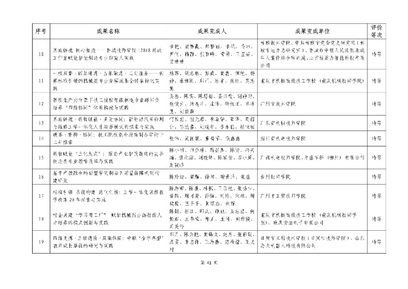 2026年機(jī)械行業(yè)職業(yè)教育教學(xué)成果評(píng)價(jià)結(jié)果41_resized.jpg
