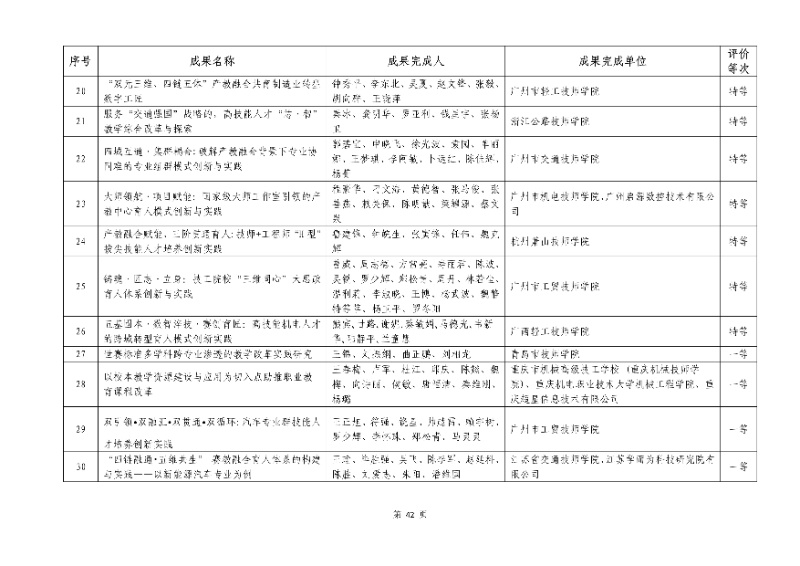 2026年機(jī)械行業(yè)職業(yè)教育教學(xué)成果評(píng)價(jià)結(jié)果42_resized.jpg