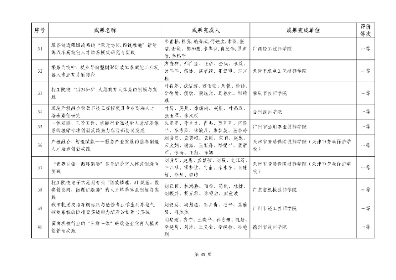 2026年機(jī)械行業(yè)職業(yè)教育教學(xué)成果評(píng)價(jià)結(jié)果43_resized.jpg