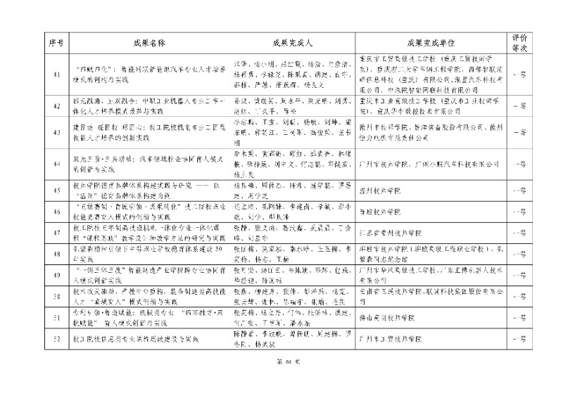 2026年機(jī)械行業(yè)職業(yè)教育教學(xué)成果評(píng)價(jià)結(jié)果44_resized.jpg