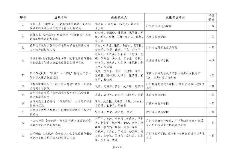 2026年機(jī)械行業(yè)職業(yè)教育教學(xué)成果評(píng)價(jià)結(jié)果45_resized.jpg