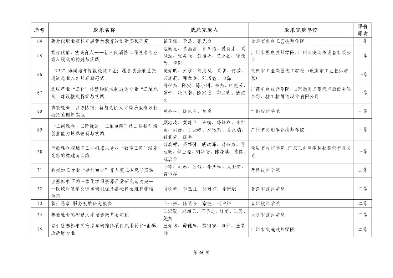2026年機(jī)械行業(yè)職業(yè)教育教學(xué)成果評(píng)價(jià)結(jié)果46_resized.jpg