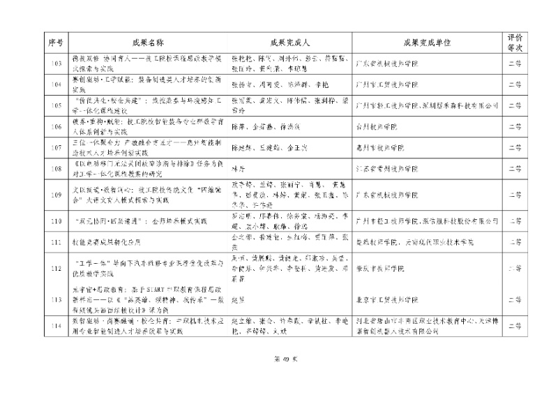 2026年機(jī)械行業(yè)職業(yè)教育教學(xué)成果評(píng)價(jià)結(jié)果49_resized.jpg