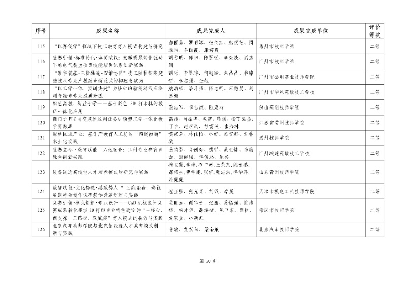 2026年機(jī)械行業(yè)職業(yè)教育教學(xué)成果評(píng)價(jià)結(jié)果50_resized.jpg