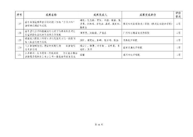 2026年機(jī)械行業(yè)職業(yè)教育教學(xué)成果評(píng)價(jià)結(jié)果51_resized.jpg